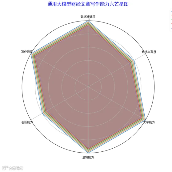 图表, 雷达图

AI 生成的内容可能不正确。