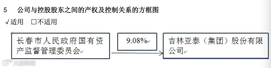 仅为9.08%