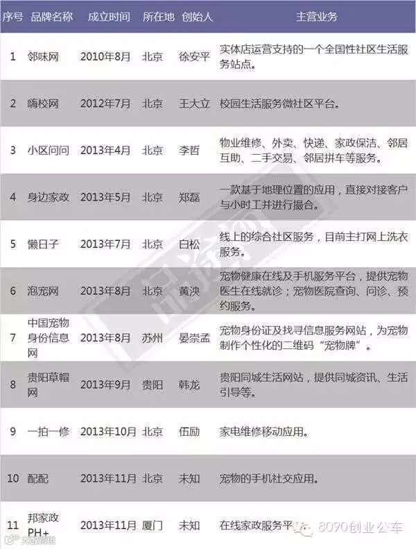 社区死亡副本。jpg