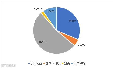 2018年锂电池行业进出口监测报告