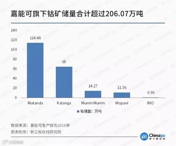 未来三年钴金属供应缺口达2.4万吨 产业链整体受益明显