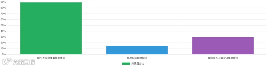 智能体赋能无人机效率提升对比