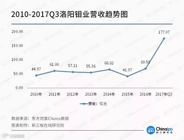 未来三年钴金属供应缺口达2.4万吨 产业链整体受益明显