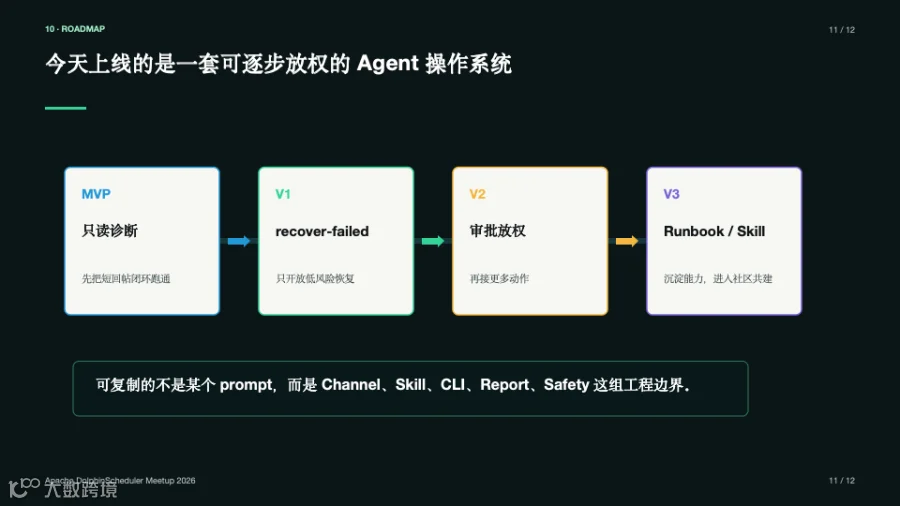 幻灯片11