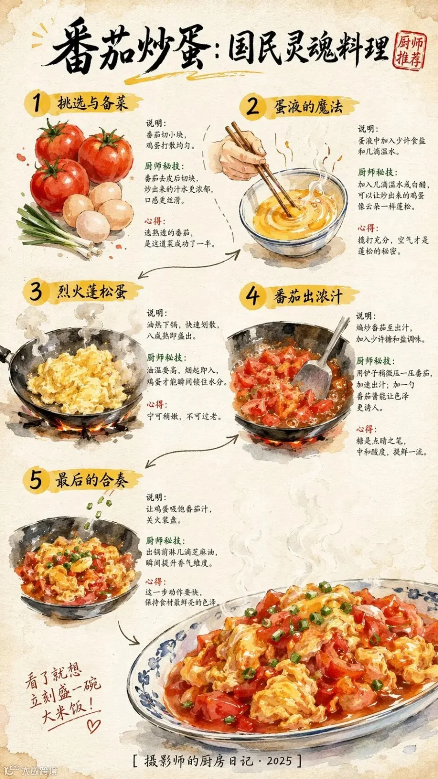 gptimage2