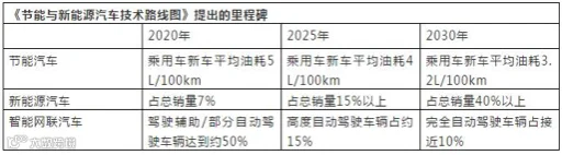 国产特斯拉将崛起 新格局下的电动汽车产业之变