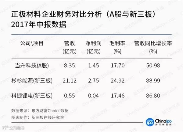 未来三年钴金属供应缺口达2.4万吨 产业链整体受益明显