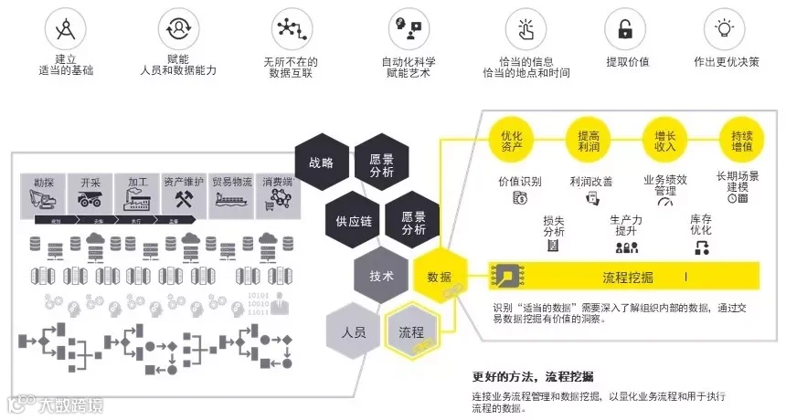 数字化蝉联第三位