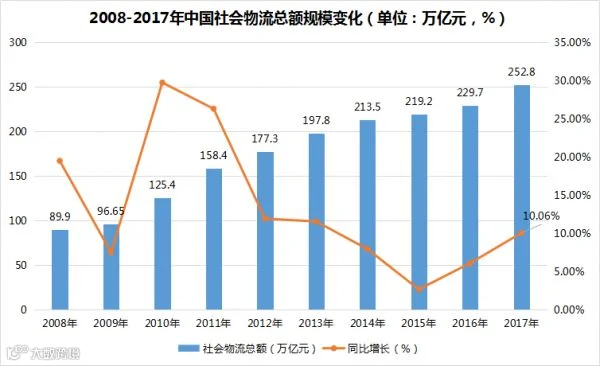 2018年新能源物流车市场分析报告