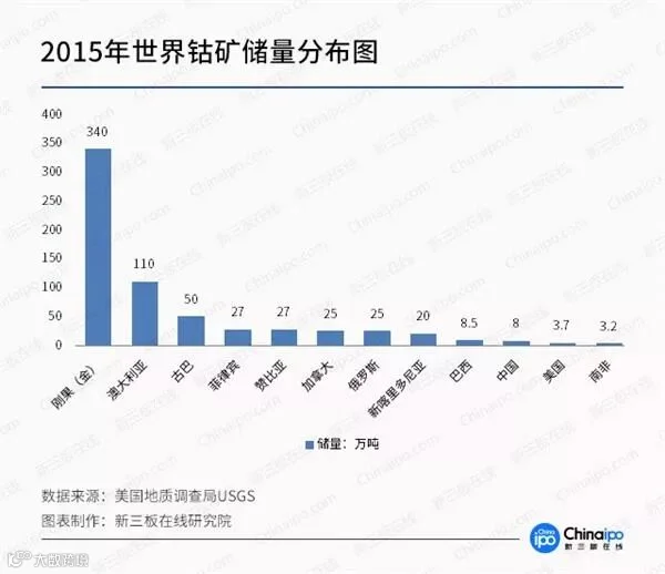 未来三年钴金属供应缺口达2.4万吨 产业链整体受益明显