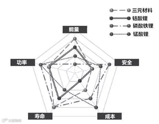 磷酸铁锂如何在三元材料崛起中,打通自身筋脉?