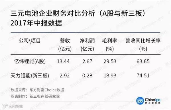 未来三年钴金属供应缺口达2.4万吨 产业链整体受益明显