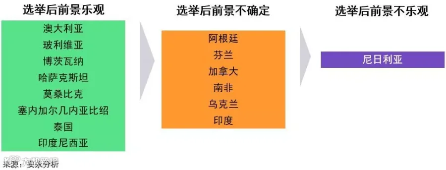 经营许可证连续两年位列十大风险之首