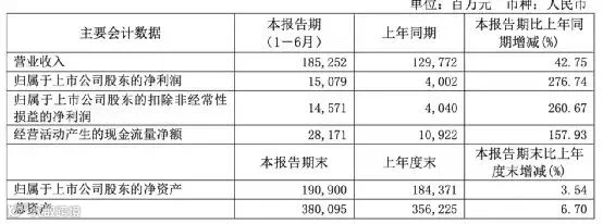 2020年电工钢产量