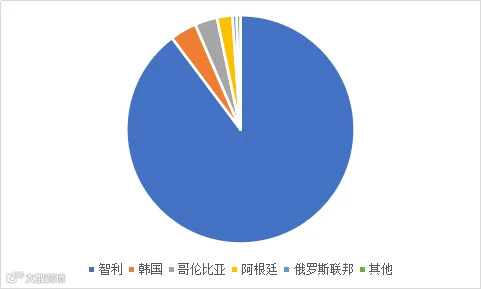 2018年锂电池行业进出口监测报告