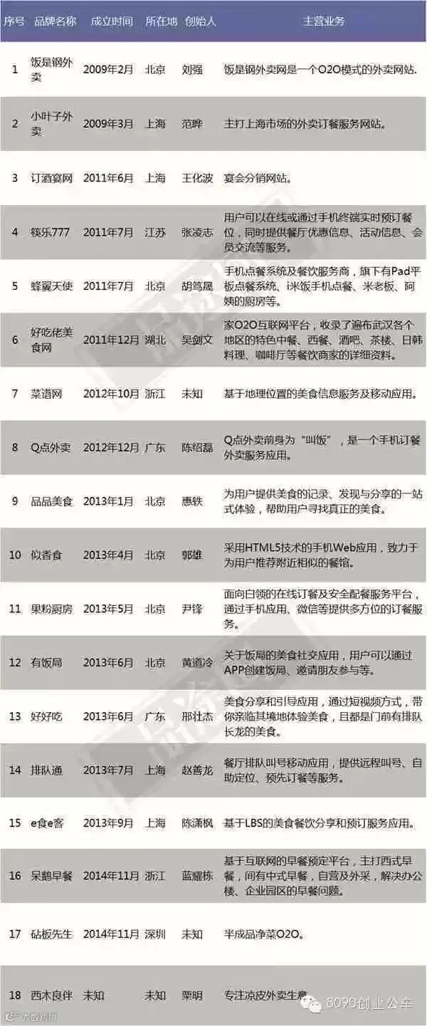 餐饮死亡盘点副本。jpg