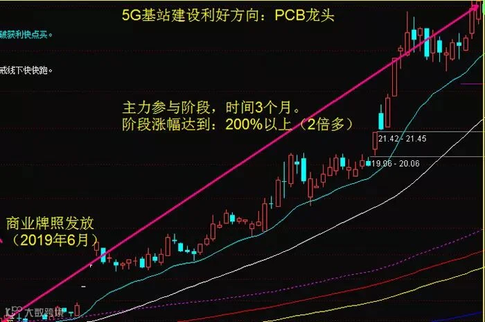 确定性红利!5G正式商用预示着新经济周期开启
