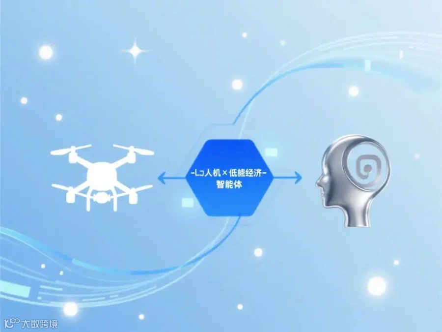 无人机×低空经济×智能体三者协同逻辑图