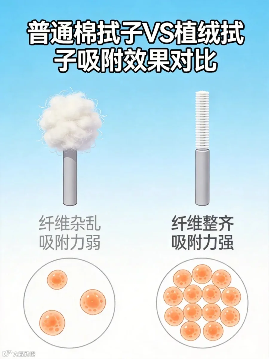 植绒拭子