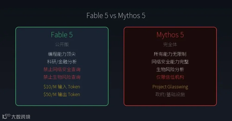Fable 5 vs Mythos 5