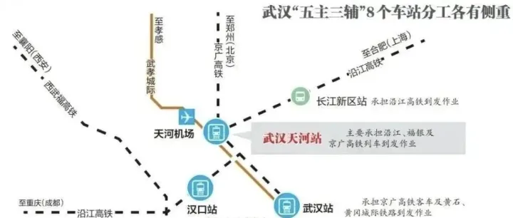 汉阳高铁站预计2031年投用，蔡甸出行半径会怎样被改写