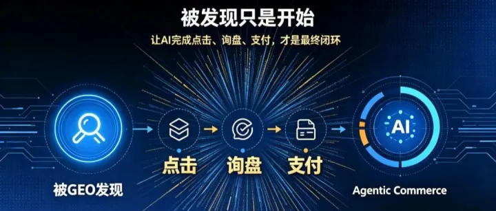 GEO都过时了，Agentic Commerce 才是最终目标