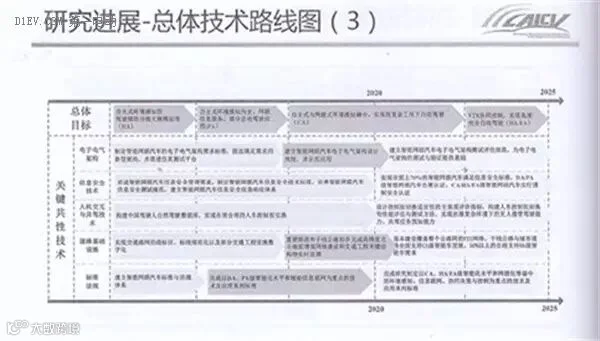 全面解读节能与新能源汽车技术路线图 看七大技术路线完整版