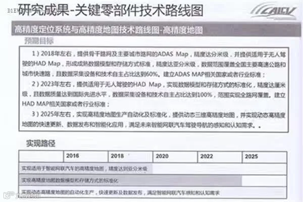 全面解读节能与新能源汽车技术路线图 看七大技术路线完整版