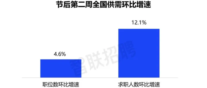 2026年春招市场行情周报（第二期）