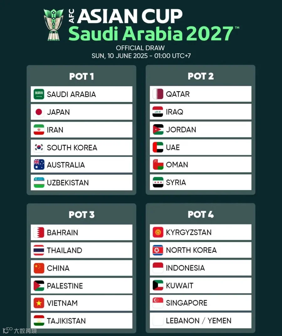 r/soccer - [AFC] Asian Cup 2027 Draw Pots!