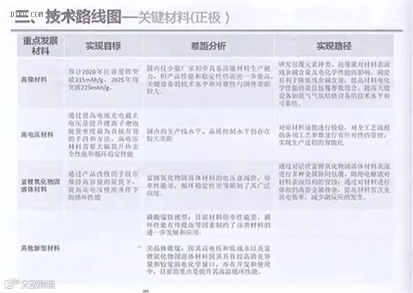 全面解读节能与新能源汽车技术路线图 看七大技术路线完整版