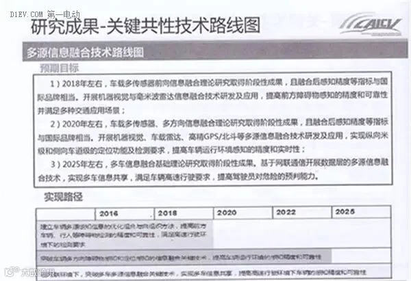 全面解读节能与新能源汽车技术路线图 看七大技术路线完整版