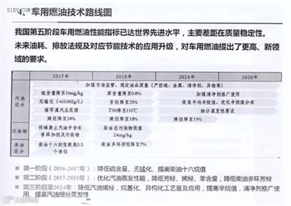 全面解读节能与新能源汽车技术路线图 看七大技术路线完整版