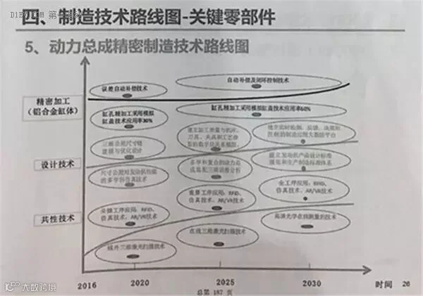 全面解读节能与新能源汽车技术路线图 看七大技术路线完整版