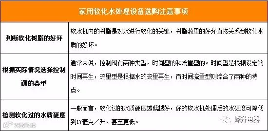 【家用净水设备】饮用放心水 家用净水设备选购安装全攻略