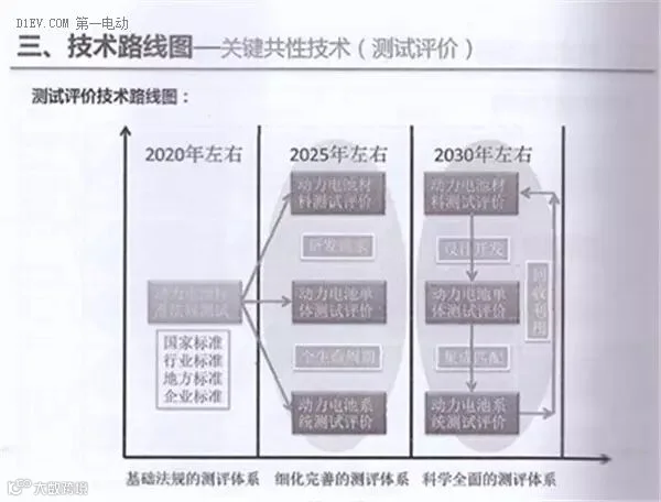 全面解读节能与新能源汽车技术路线图 看七大技术路线完整版