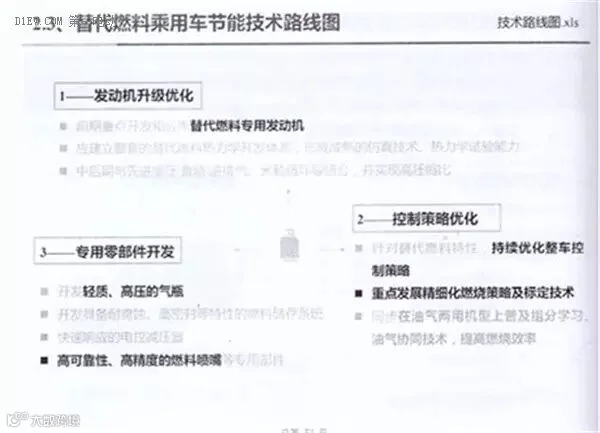 全面解读节能与新能源汽车技术路线图 看七大技术路线完整版