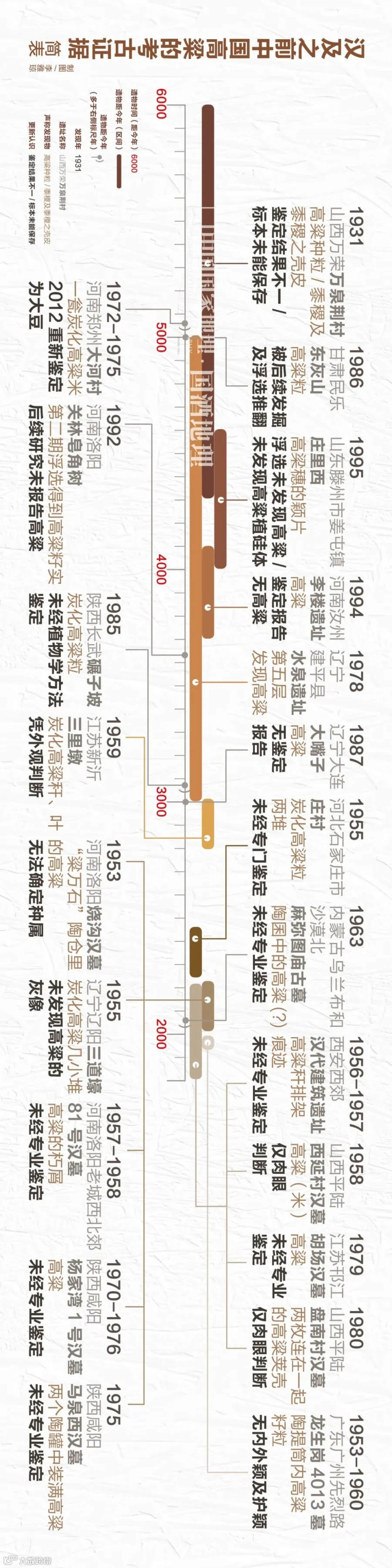 高粱考古 雅琼制图001.jpg