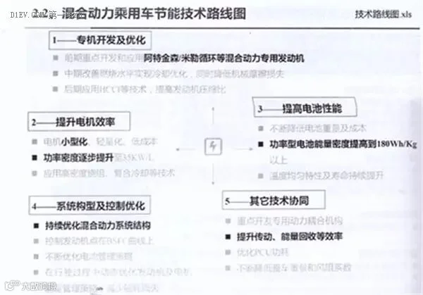 全面解读节能与新能源汽车技术路线图 看七大技术路线完整版