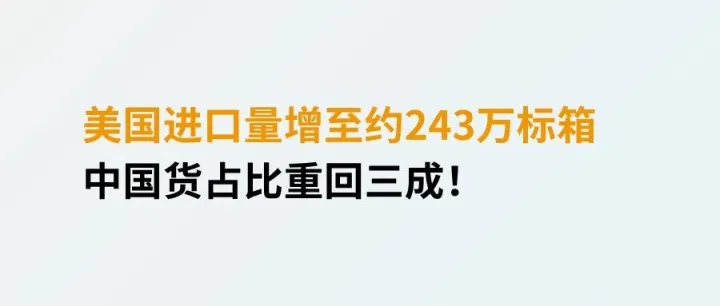 旺季前置？美国进口量增至约243万标箱，中国货占比重回三成！