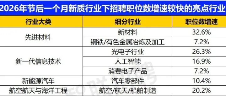 2026新质生产力人才发展报告