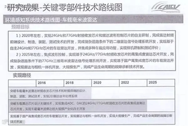 全面解读节能与新能源汽车技术路线图 看七大技术路线完整版