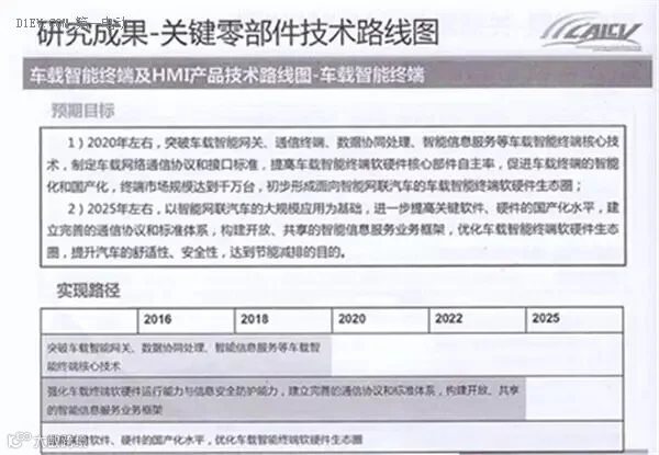 全面解读节能与新能源汽车技术路线图 看七大技术路线完整版