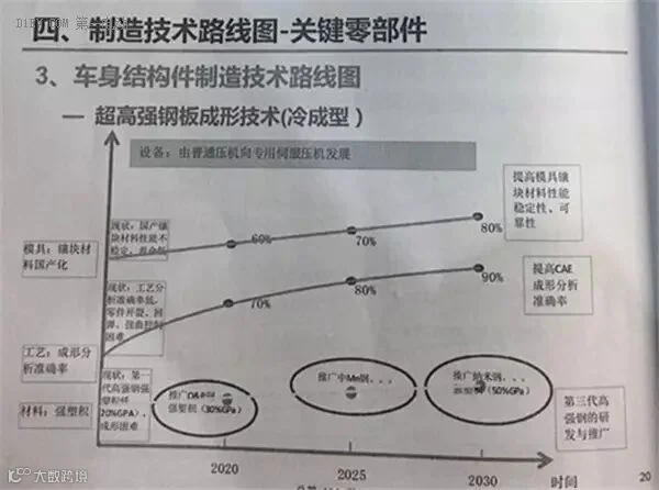 全面解读节能与新能源汽车技术路线图 看七大技术路线完整版