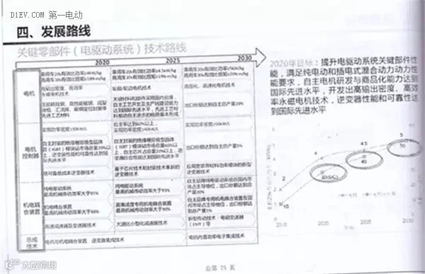 全面解读节能与新能源汽车技术路线图 看七大技术路线完整版