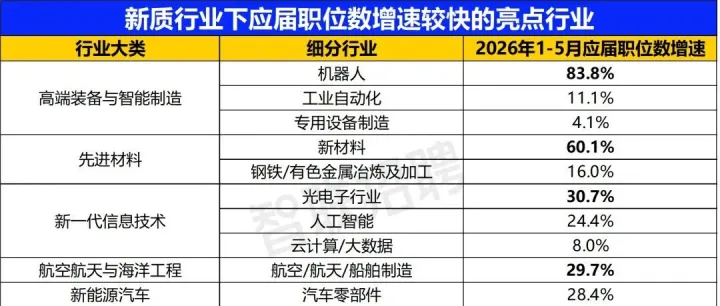 2026新质生产力应届人才供需洞察报告