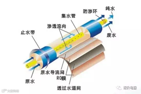 【家用净水设备】饮用放心水 家用净水设备选购安装全攻略