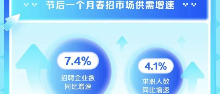 2026年春招市场行情周报（第四期）