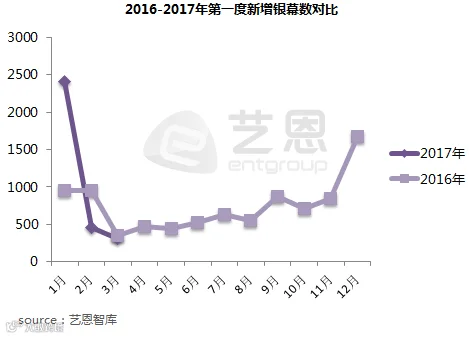 2016-2017q1.png