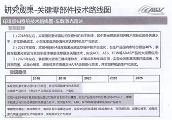 全面解读节能与新能源汽车技术路线图 看七大技术路线完整版